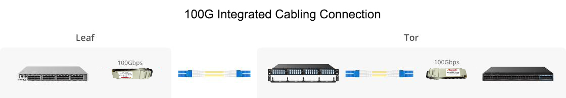 100G Integrated Cabling Connection